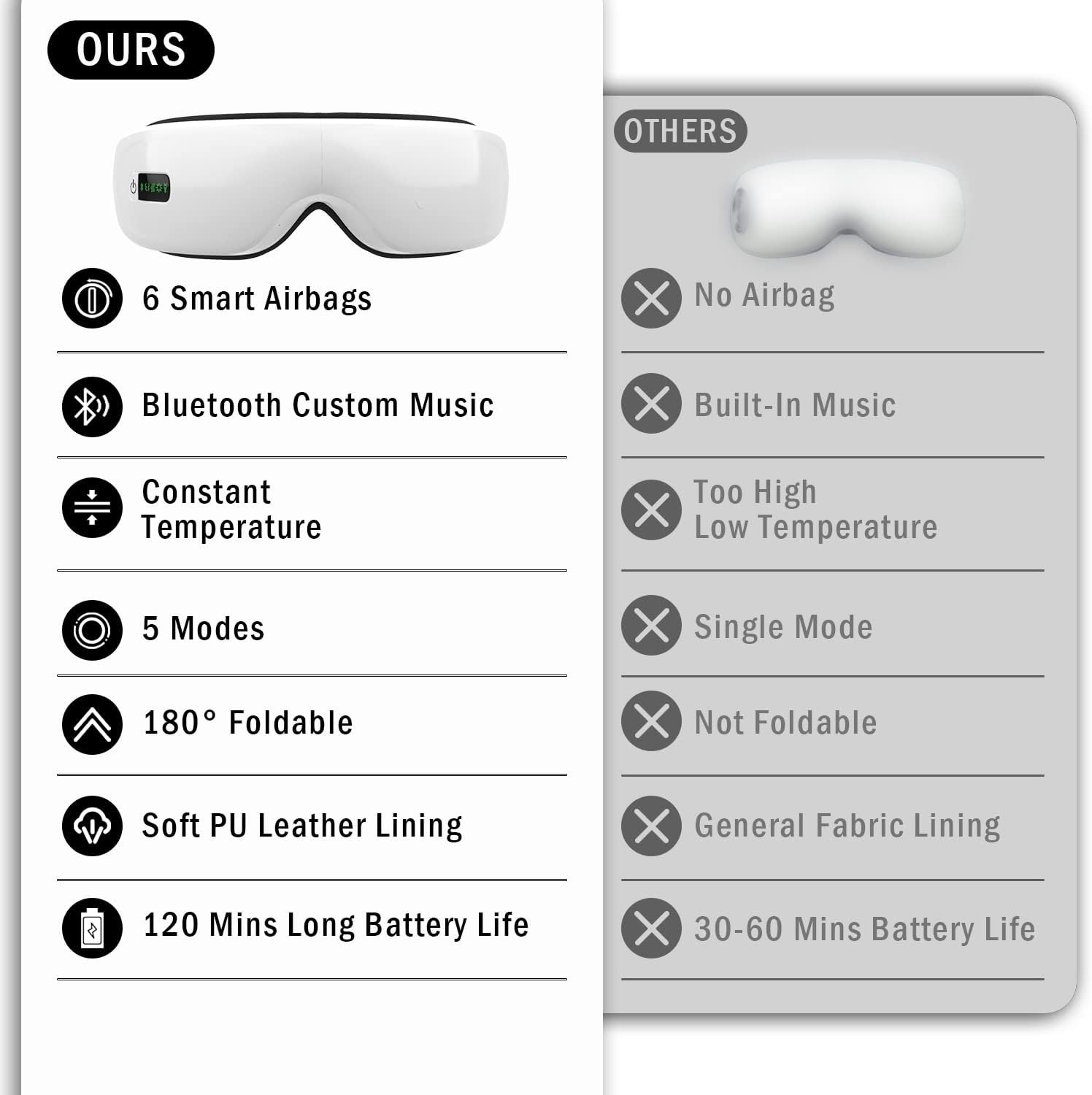 Electric Smart Eye Massager Vibration Heat Airbag Compression & Bluetooth Music