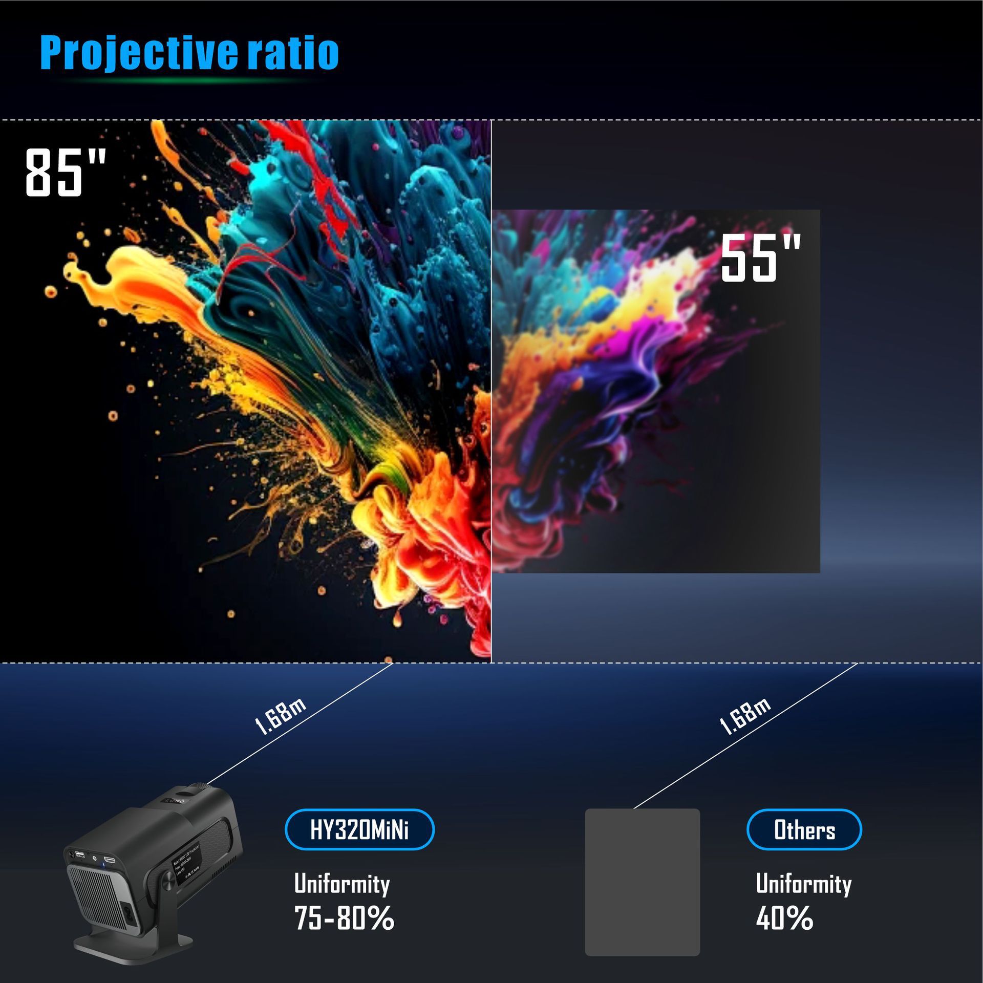 HY320 Mini Projector 720P Android System